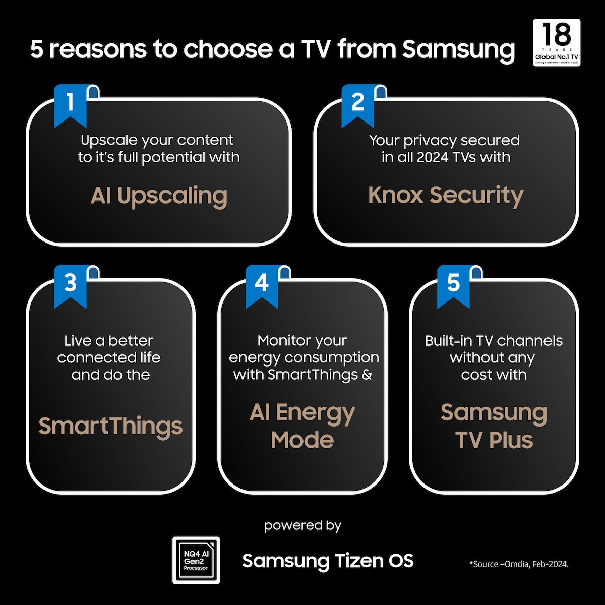 Samsung 75