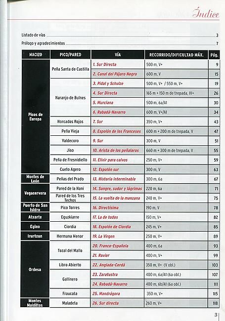 DESNIVEL - 100 CLASICAS DE ESPANA