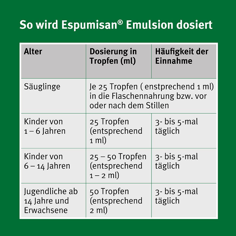Espumisan® Emulsion