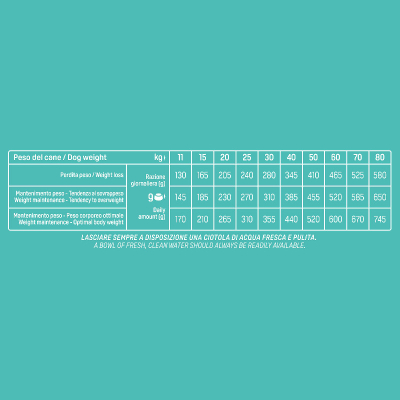 Trainer Hundefutter Ideal Weight Medium & Maxi White Meat 12kg
