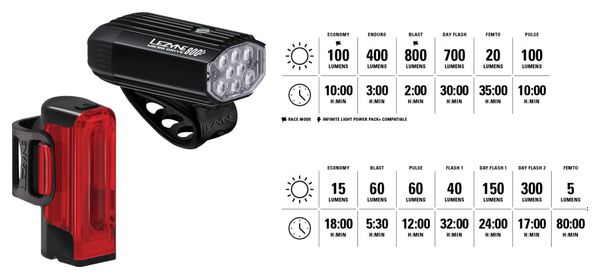 Paire d'Éclairages Lezyne Micro Drive 800  / Strip Drive 300  Noir