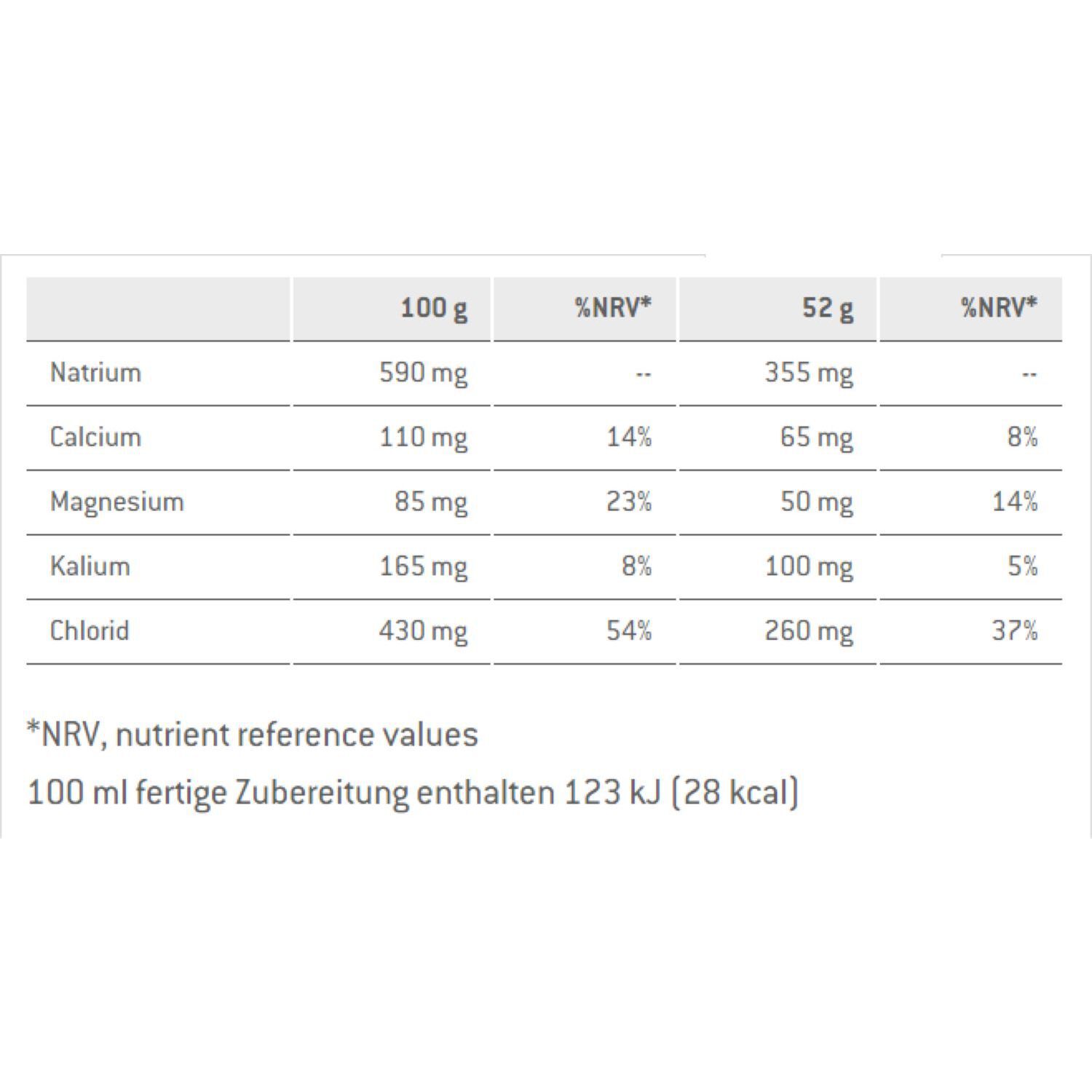 SponserIsotonic