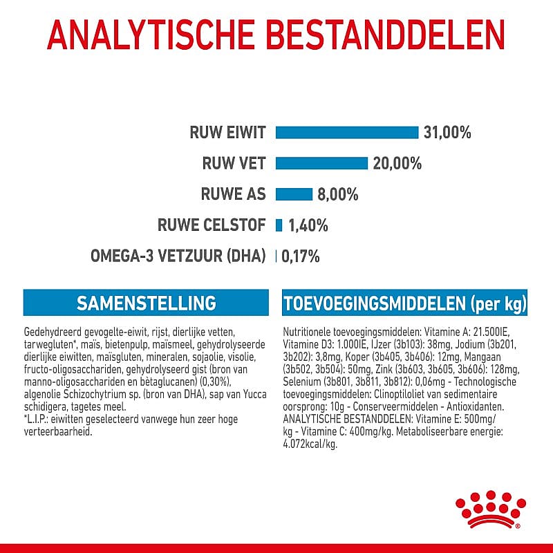 ROYAL CANIN® Small Dog Junior