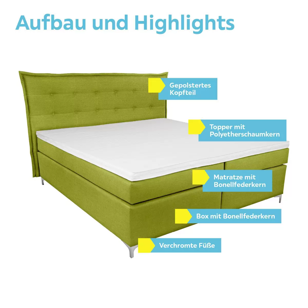 Boxspringbett Fabio 180 x 200 grün