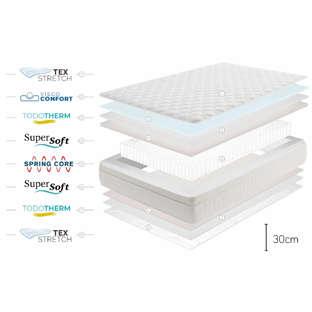 moonia Matelas Box Spring 135x190