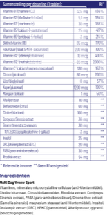 Vitakruid Multi Dag Vrouw Sport 30TB