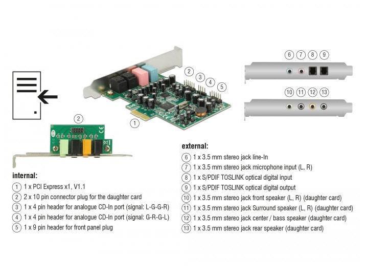 Delock Soundkarte 89640  PCI-Express x1 mit Toslink In/Out PCI-Express-Soundkarte mit 8 Kanälen und TOSLINK-In/Out