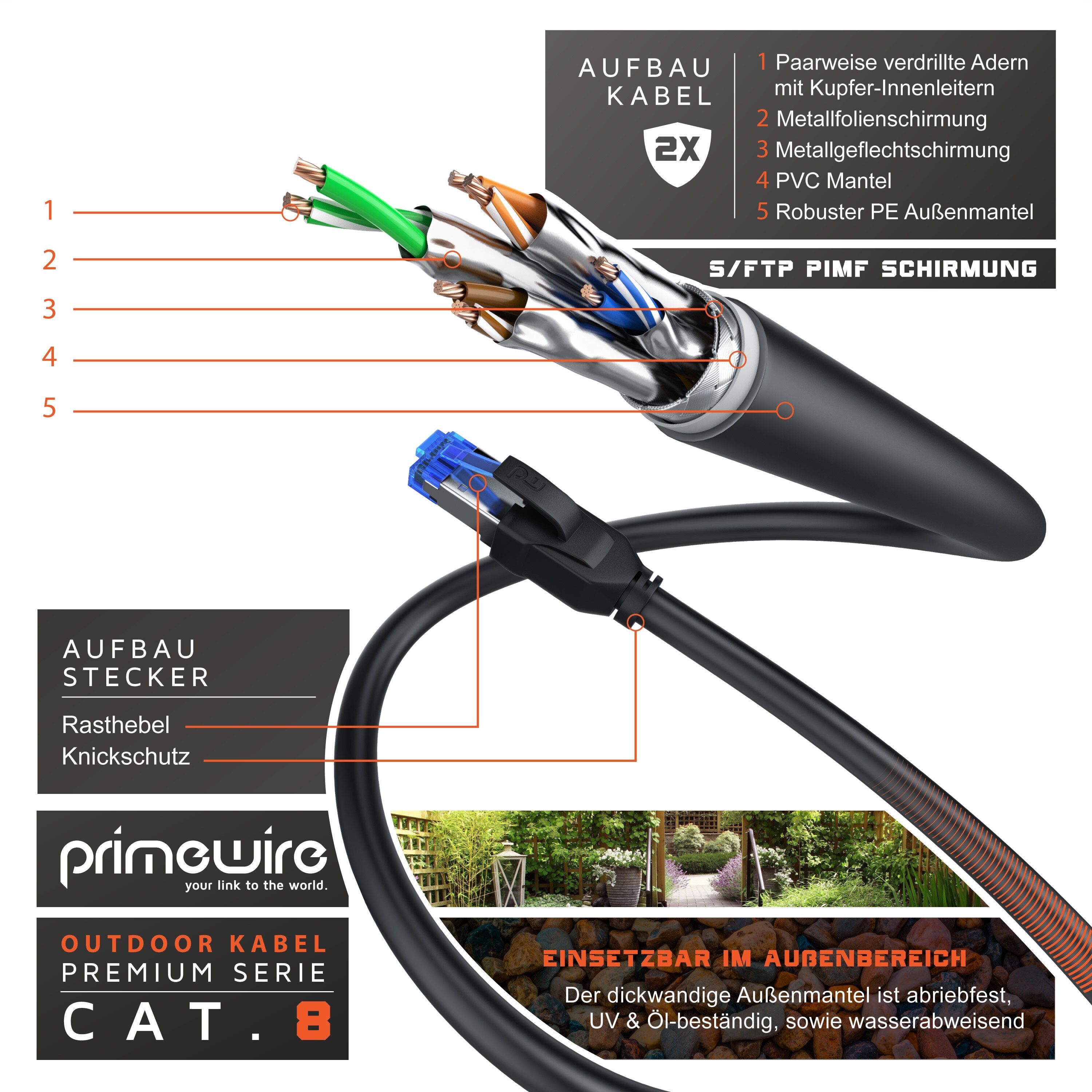 Primewire Outdoor Patchkabel - CAT 8 - mit IP66 - 40 Gbit/s Glasfaser - S/FTP PiMF Schirmung - Netzwerkkabel - 15m