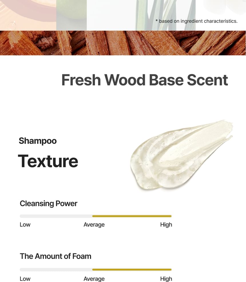 VANCOR - Brouwergist Shampoo