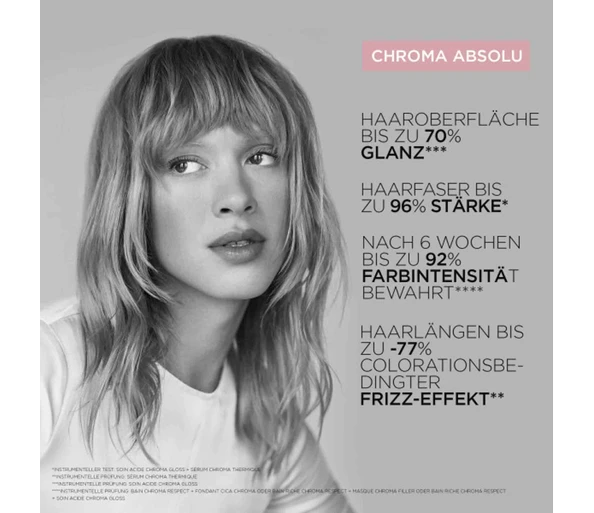 Kérastase Chroma Respect Geschenksets