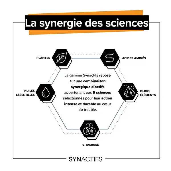 Aragan - Synactifs - Feractifs® - Anti-Fatigue - Fer, Vitamine C - 60 gélules