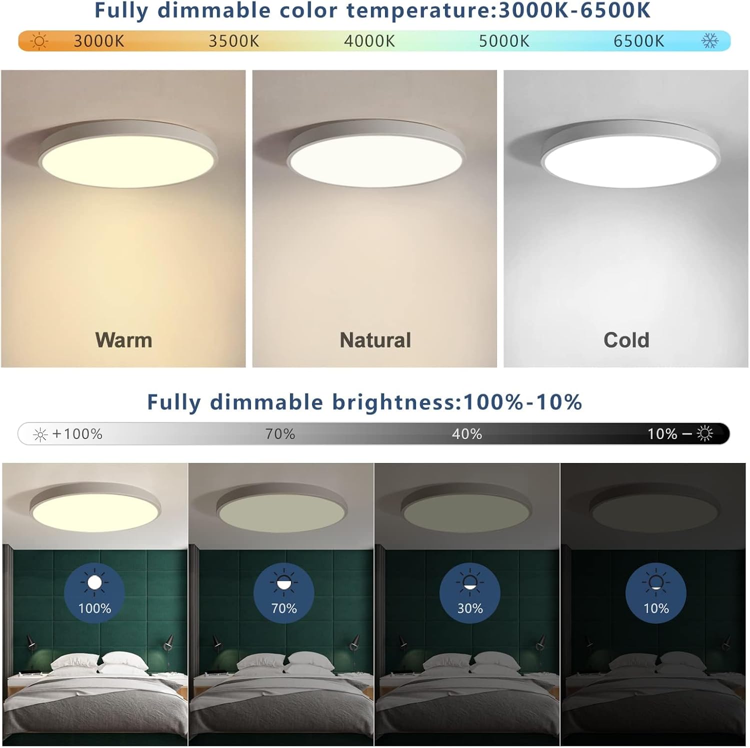 JDONG Led Deckenleuchte Dimmbar 90W Rund Flach Deckenlampe mit Fernbedienung 3000K-6000K Wohnzimmerlampe Modern ultradünn Leuchte für Wohnzimmer, Schlafzimmer Esszimmer Büro Ø78*5CM