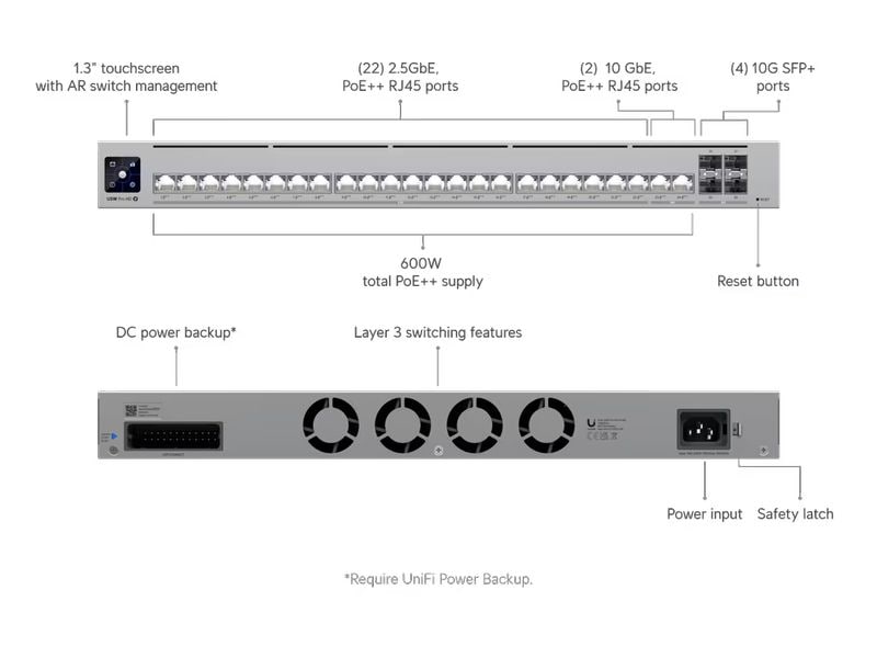 Ubiquiti PoE Switch UniFi USW-Pro-HD-24-PoE 28 Port Professioneller Layer-3-Etherlighting-Switch mit (2) 10 GbE PoE  , (22) 2,5 GbE PoE   und (4) 10G SFP -Ports