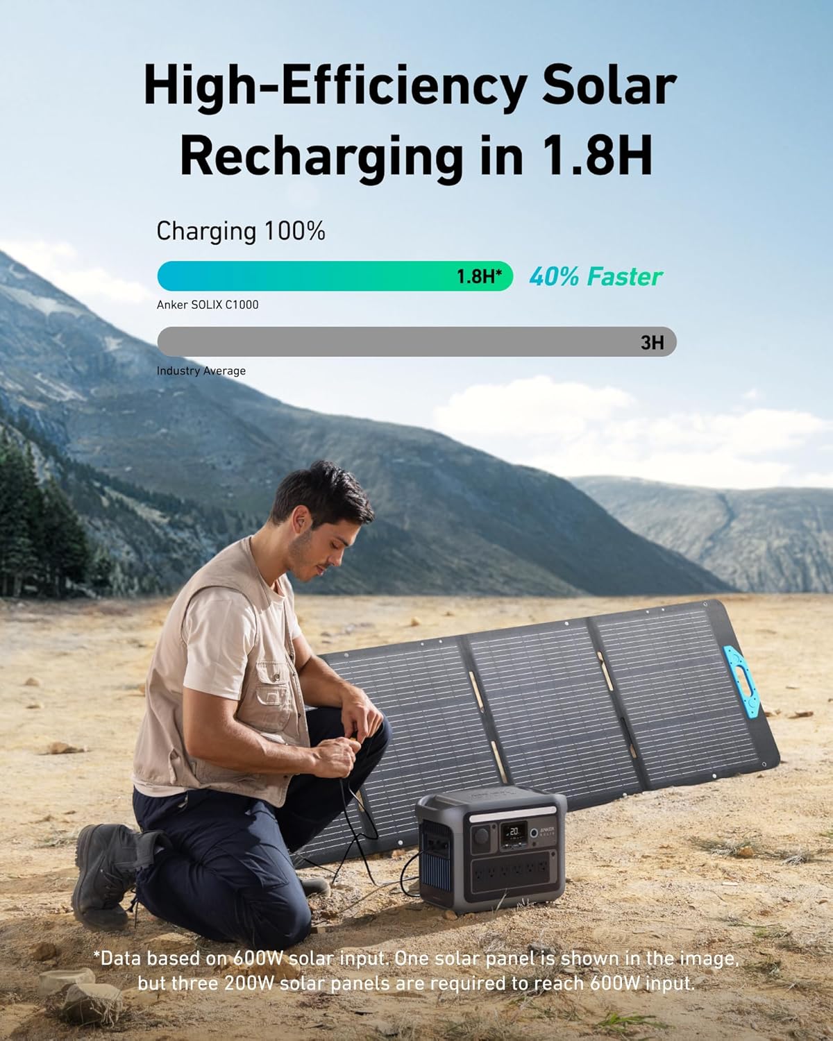 Anker SOLIX C1000 Station d'alimentation portable, générateur solaire 1800 W (pic 2400 W), charge complète en 58 minutes, batterie LiFePO4 1056 Wh pour sauvegarde à domicile, pannes de courant et