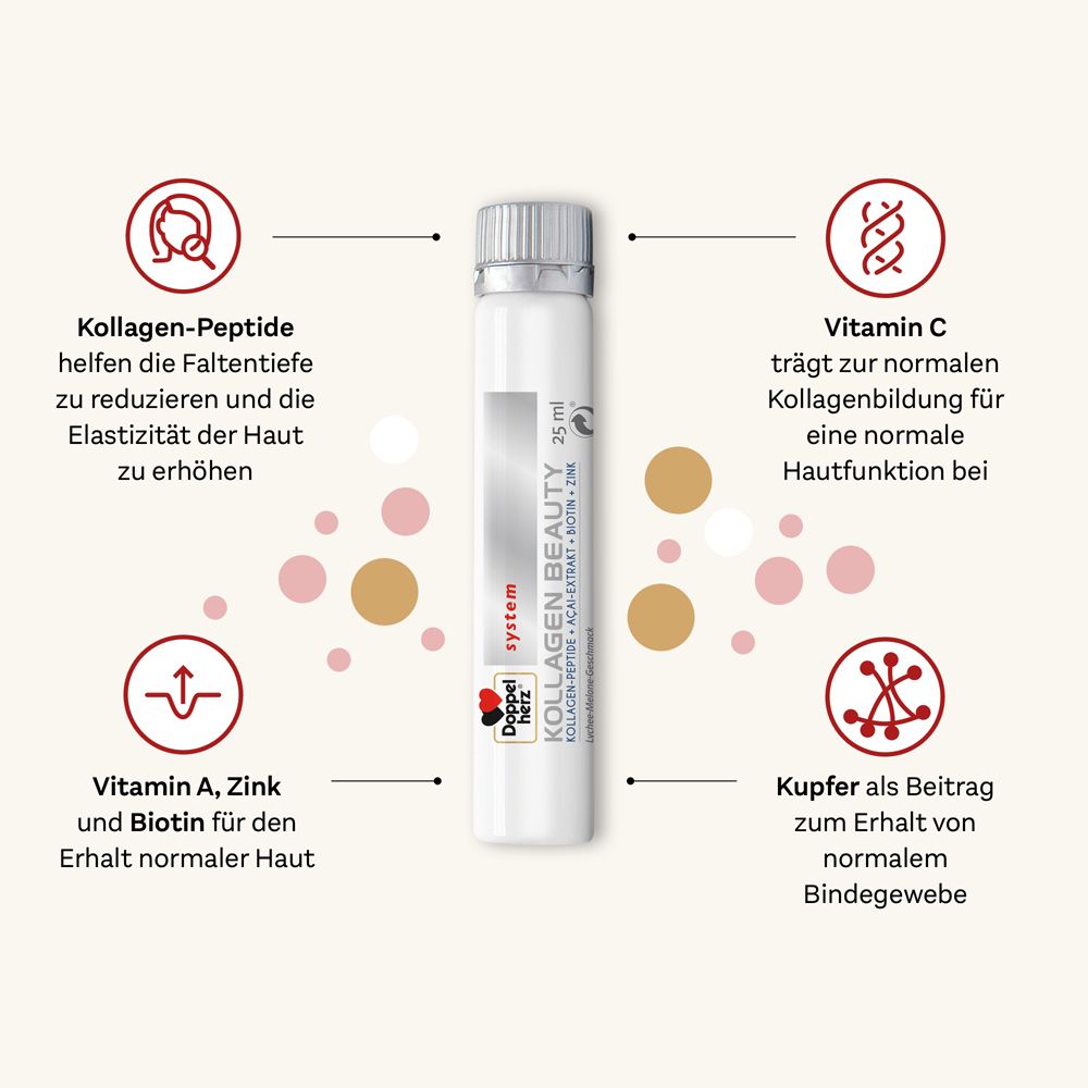 Doppelherz® system KOLLAGEN Beauty