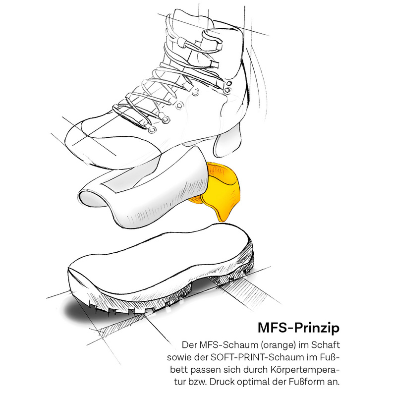 Meindl Herren Island MFS Rock GTX Schuhe