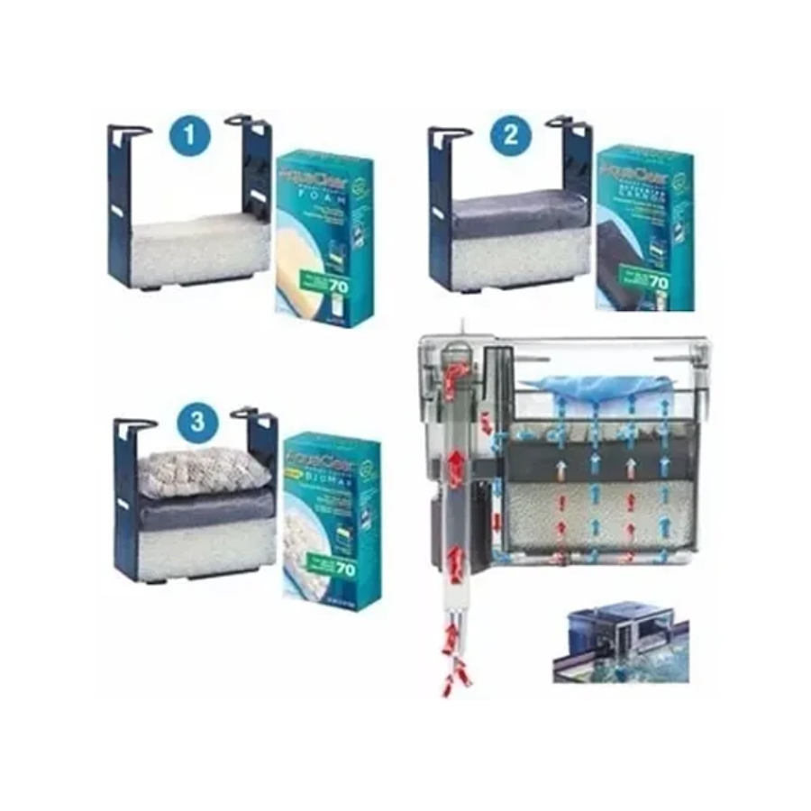 Filtro externo AquaClear 20