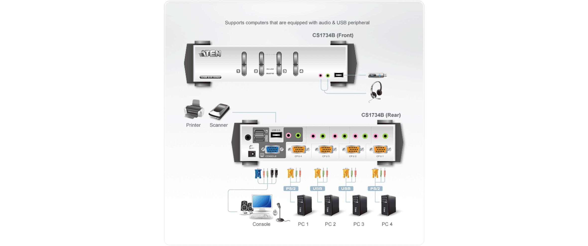 KVM Switch CS1734B<br>4-Port KVM-Switch mit USB-Hub