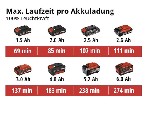 Einhell Power X-Change TE-CL 18/2500 Li accu werklamp, zonder accu en lader
