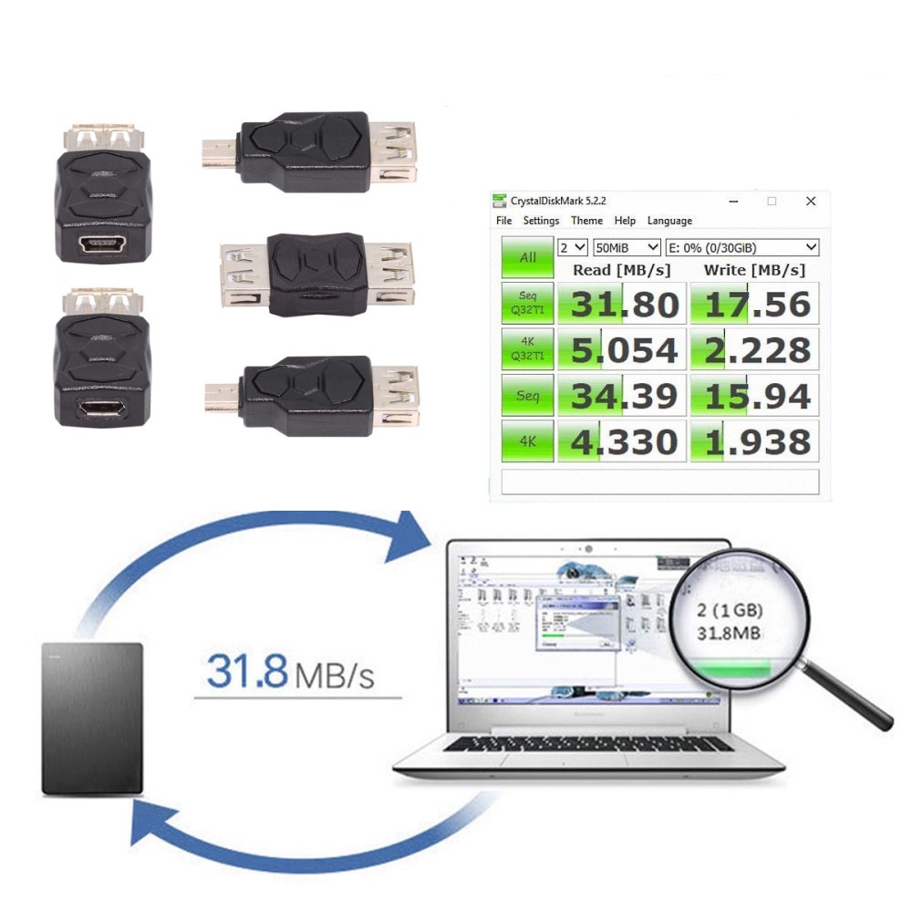 (5er Set) USB A 2.0 auf USB A (m/w.) / Micro USB (m/w.) / Mini USB (m/w.) Verlängerungs Adapter Konverter - Schwarz