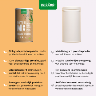 Purasana Protein Mix Sunflower Hemp Pumpkin 400GR