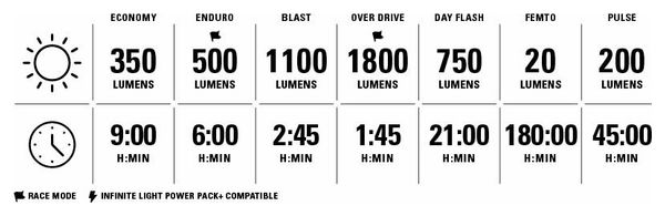 Éclairage Avant Lezyne Super Drive 1800  Noir