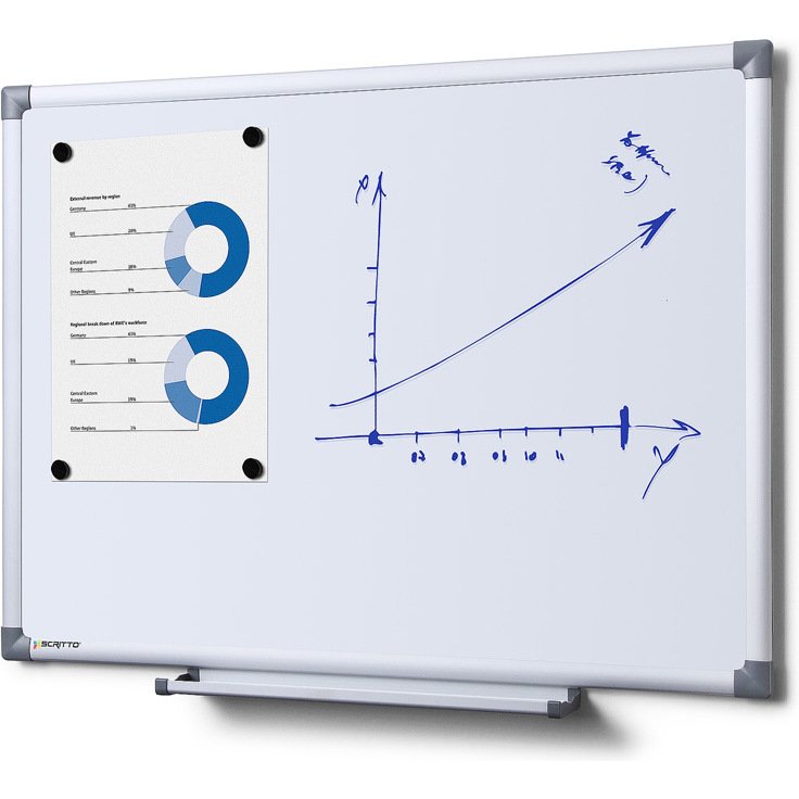 Tableau Blanc Scritto® Economie