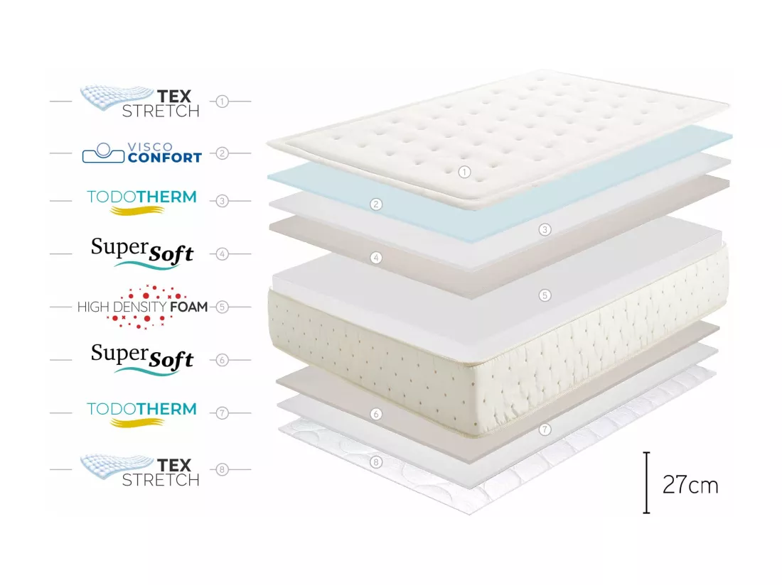 Matelas Premium Cashmere 27cm - 90x190 cm