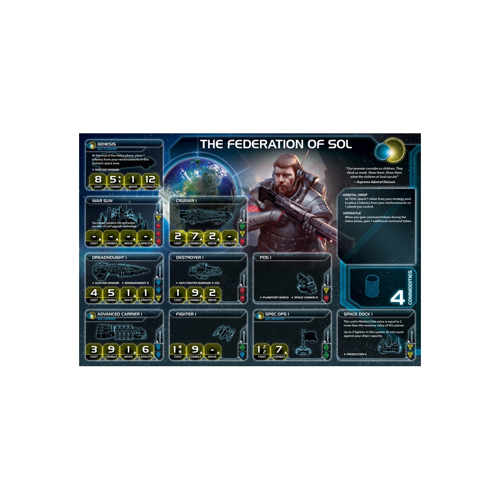 Twilight Imperium 4th Edition