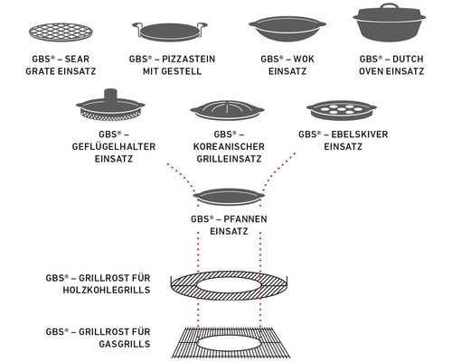 Weber Grillrooster, Grillrooster, Gourmet BBQ Systeem, Sear Grate, Gietijzer, Zwart