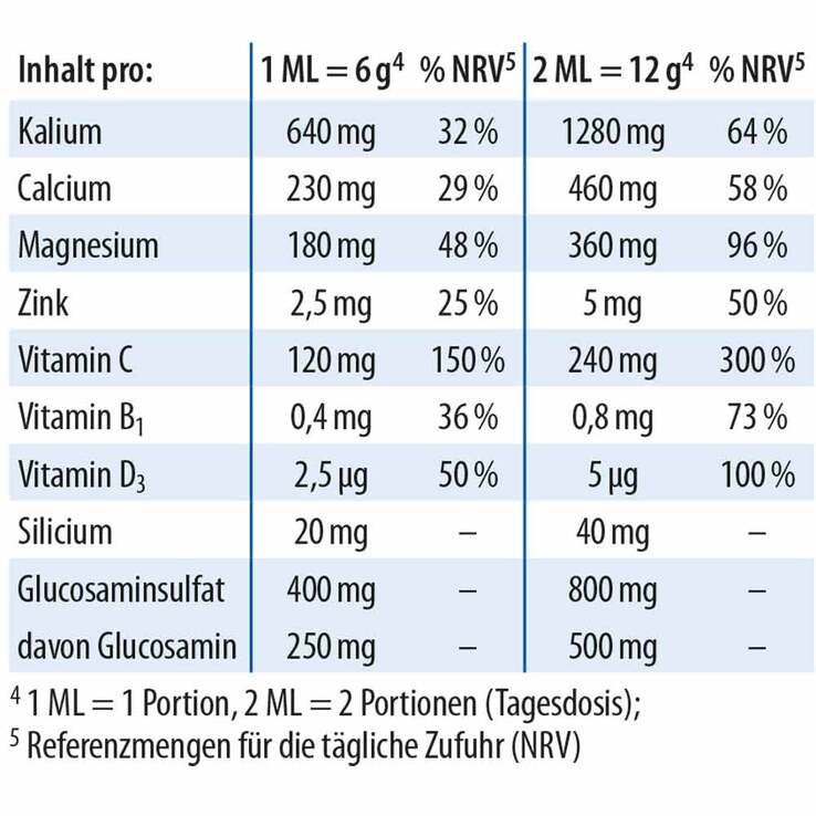 Physiobase Dr. Jacob`s Pulver, 300 g