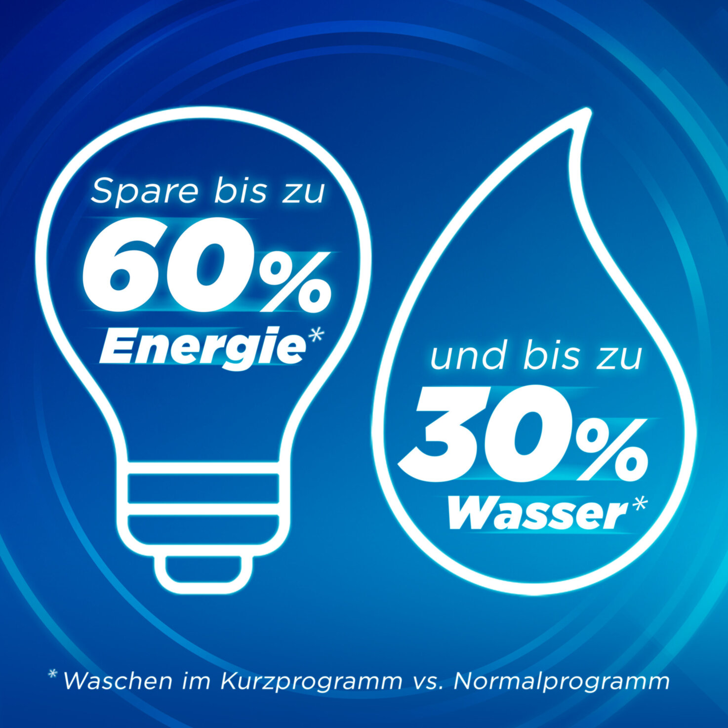 Omo Quick Wash Sport & Synthetic 21 Waschgänge