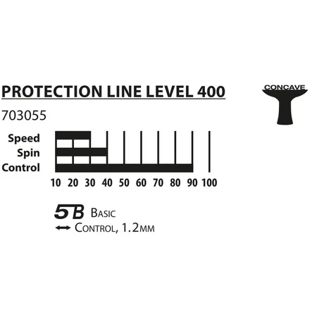 Schildkröt Tischtennisschläger Protection Line S400