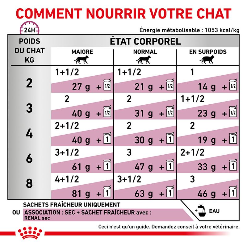 Royal Canin Veterinary Renal Mousse