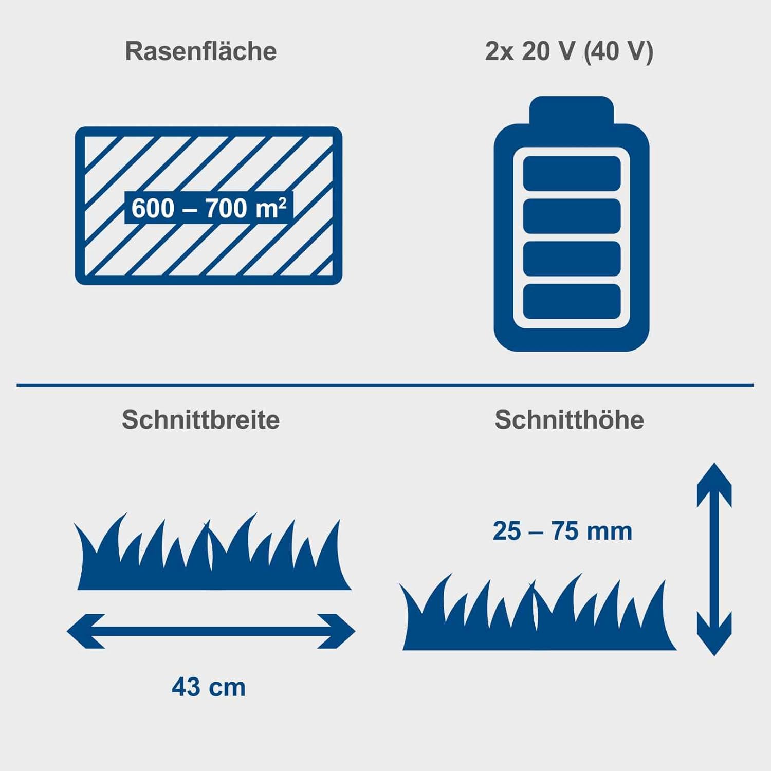 Scheppach Akku-Rasenmäher BC-MP430-X 20V Brushless Akkumäher | 43cm Schnittbreite | für 600-700 m2 | Schnitthöhenverstellung von 25–75mm | 50L Korb | 20V-IXES-Serie | mit 2x 4Ah Akku & Doppelladegerät
