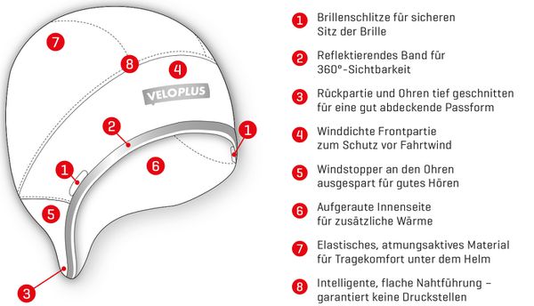 HELMUT - Helmunterziehmütze  schwarz  LXL=56-64cm