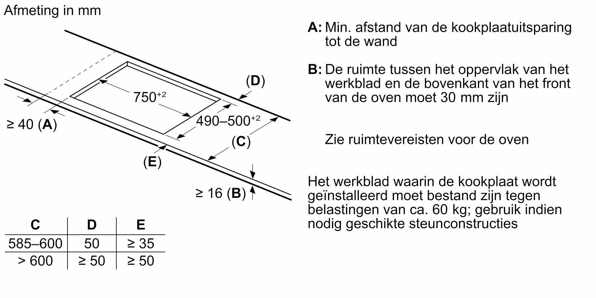 Serie 6 Inductiekookplaat 80 cm opbouwmontage zonder rand