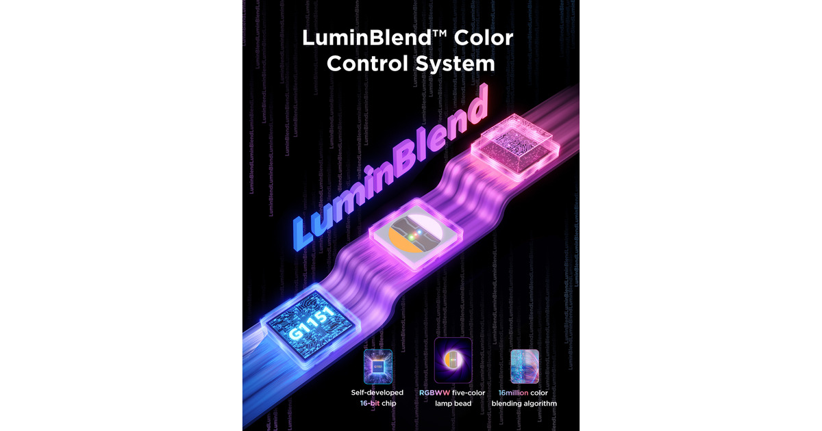GoveeStrip Light met Skyline Kit ledstrip  (Wit, 4 meter)