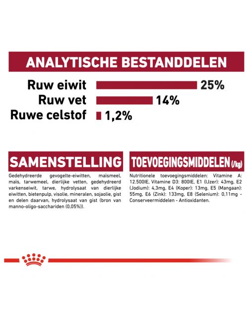 Royal Canin Medium Adult - Hondenvoer