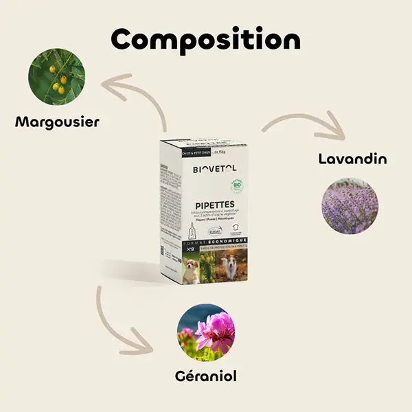 Biovetol - Antiparasitário - Pipetas orgânicas para filhotes/cães de pequeno porte - 1,5ml (x12)