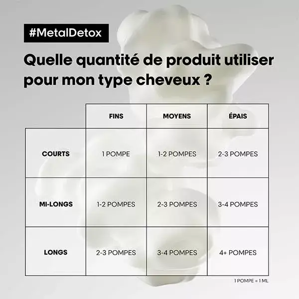 L'Oréal Professionnel Serie Expert Creme Detox Metal 100ml