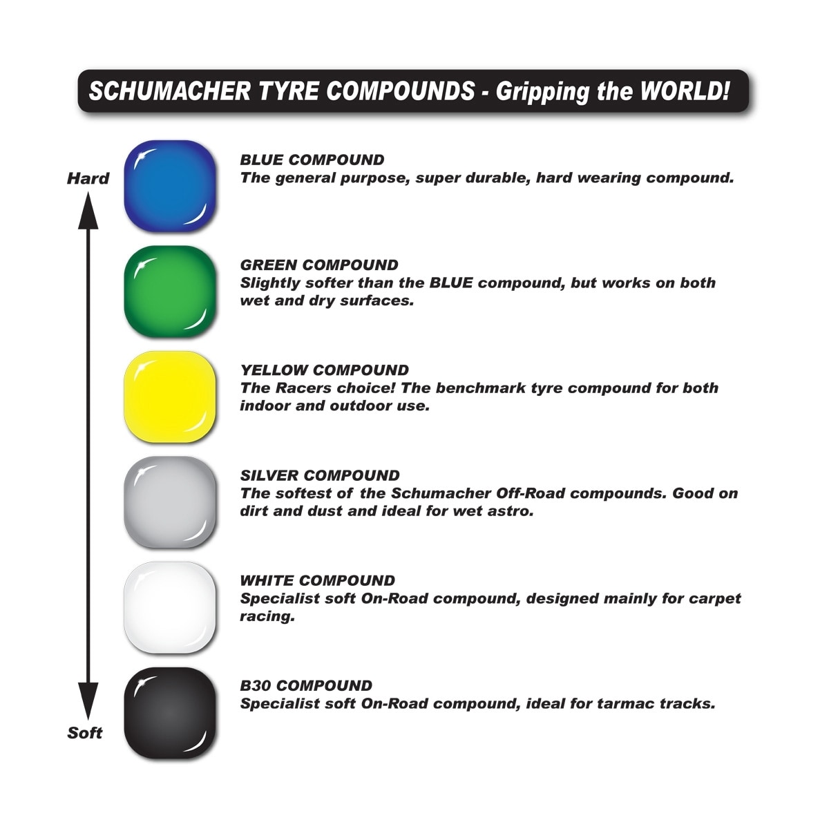 Schumacher Ridge Pin 1/8 Yellow - 1 par