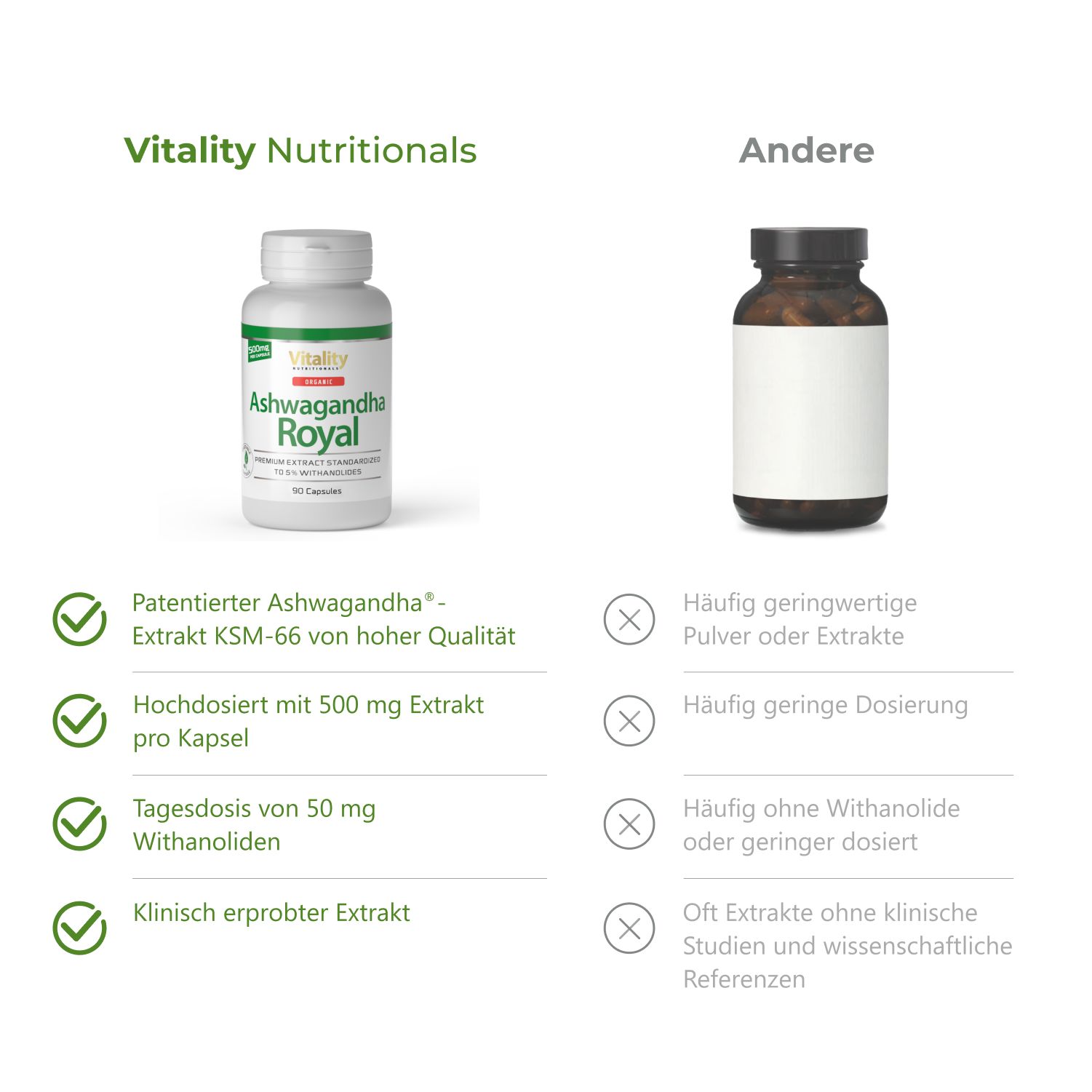 Vitality Nutritionals Ashwagandha Royal