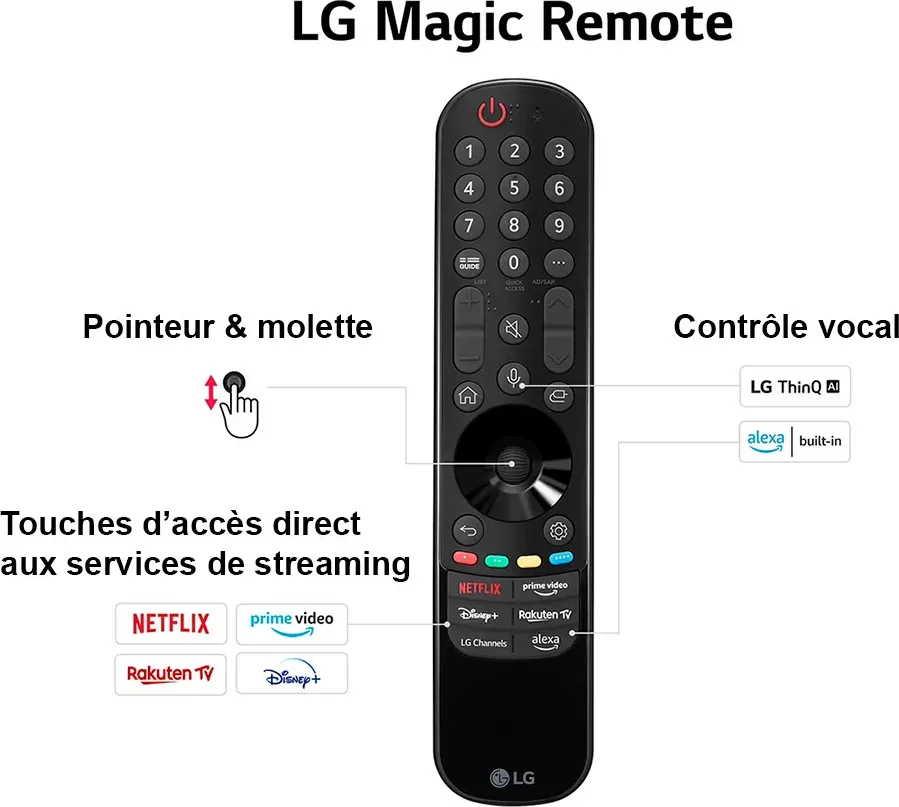 LG 55QNED85T TV UHD 4K