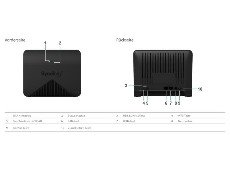 Synology Mesh-Router MR2200ac Skalierbares Mesh-System für zu Hause oder im Büro