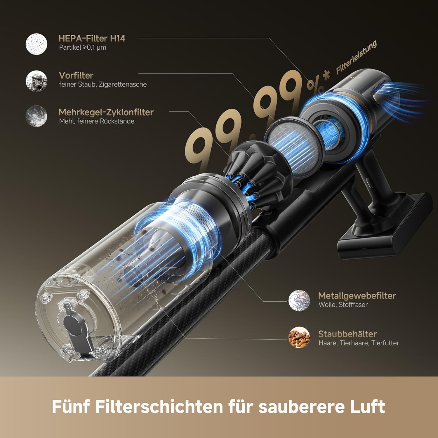 dreame V20 Kabelloser Staubsauger, Kantenreinigung 0 mm, für Hartböden und Teppiche, 25.000PA / 210 AW Saugkraft, ohne Verheddern, 90 Minuten maximale Laufzeit, Filterung 99,99%, entfernt Tierhaare