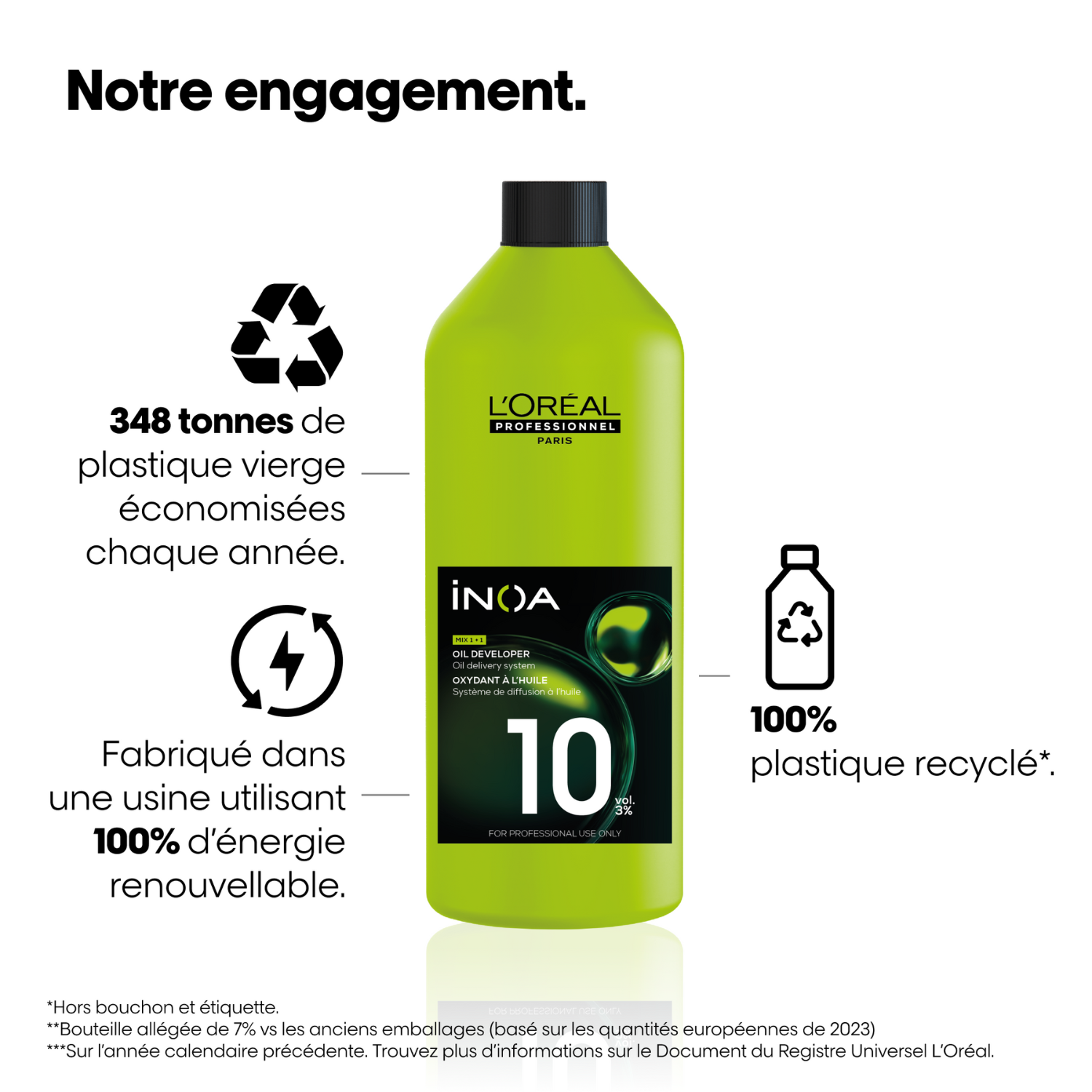Oxydant Inoa L'Oral Professionnel 10 Vol 1 Litre