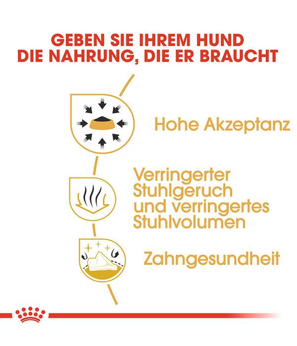 ROYAL CANIN® Trockenfutter für Hunde