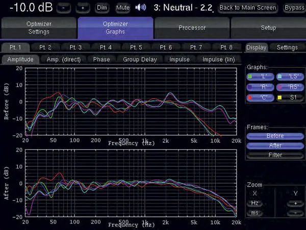 Trinnov Amethyst Noir Préamplis hi-fi