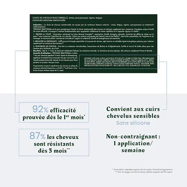 Conjunto de 12 ampolas de 5ml René Furterer Triphasic Reactional